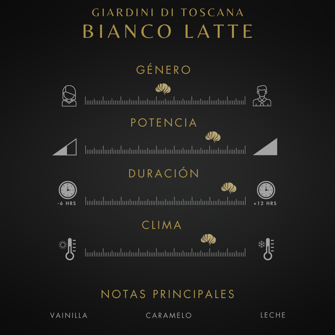 Bianco Latte