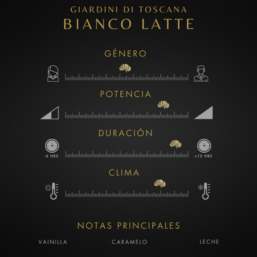 Preventa - Bianco Latte | Envíos a partir del Lunes 16 de Septiembre.